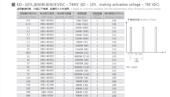 制动单元 DBU-4220B 220kw