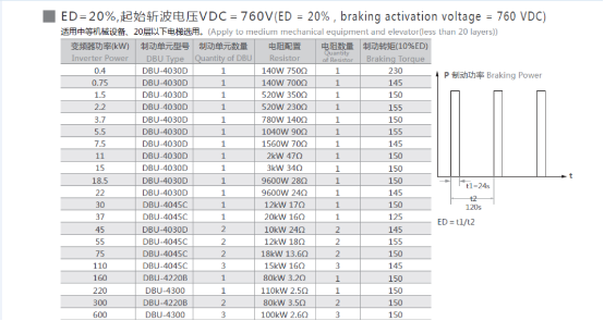 制动单元 DBU-4220B 220kw