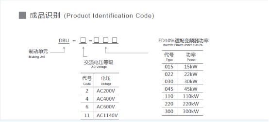 制动单元 DBU-4220B 220kw