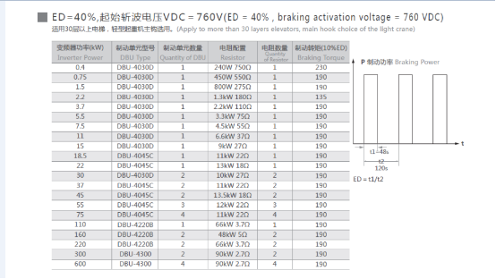 制动单元 DBU-4220B 220kw