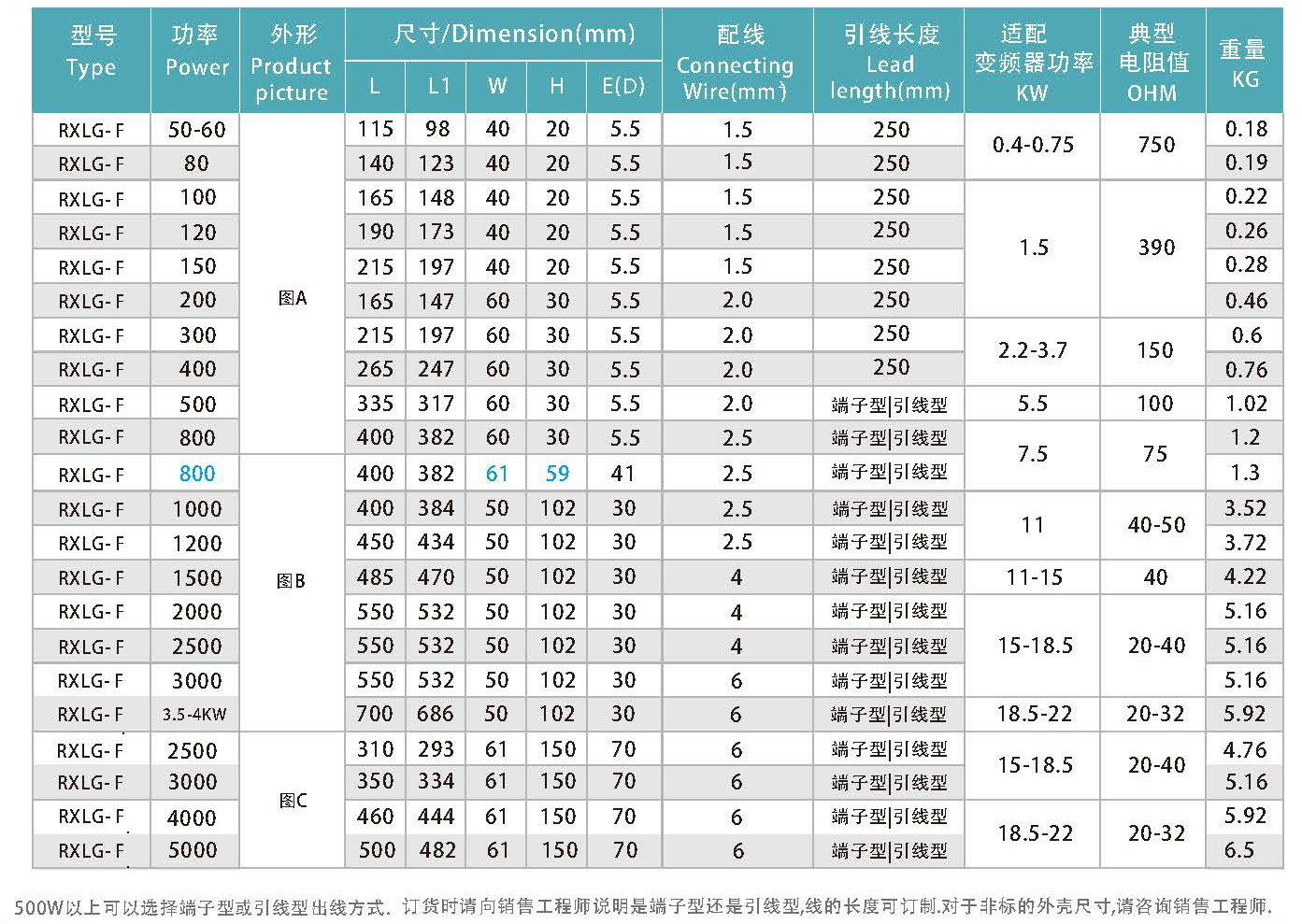 铝壳电阻器规格表.jpg